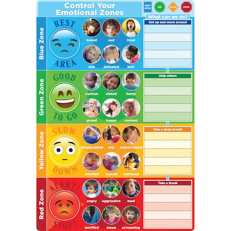 Smart Poly Chart Control Your Emotions 13in X 19in
